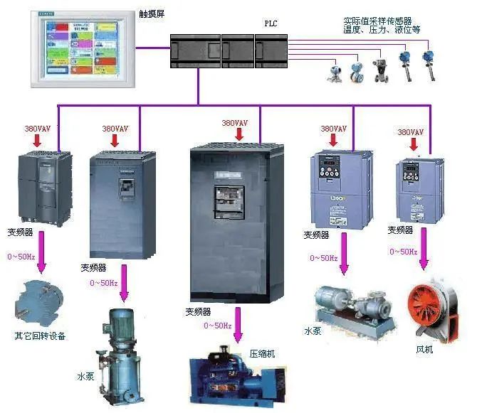 如何快速设计出一套最优的PLC系统?你知道吗?的图1